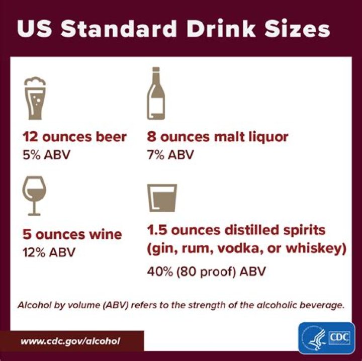 A Standard Size Drink Will Always Contain