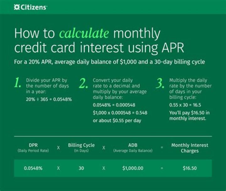 APR credit card