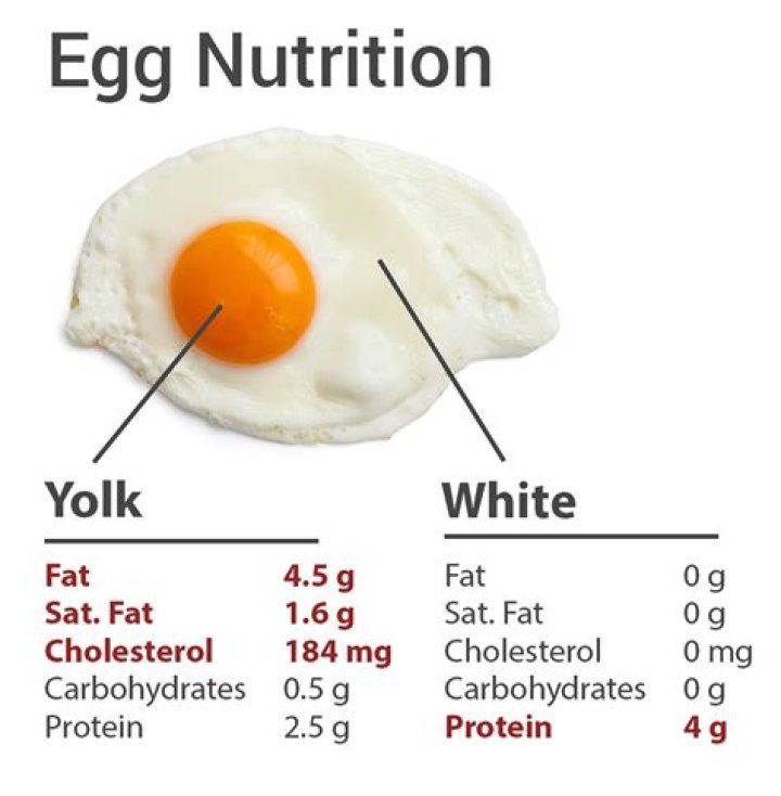 Are egg rolls bad for cholesterol