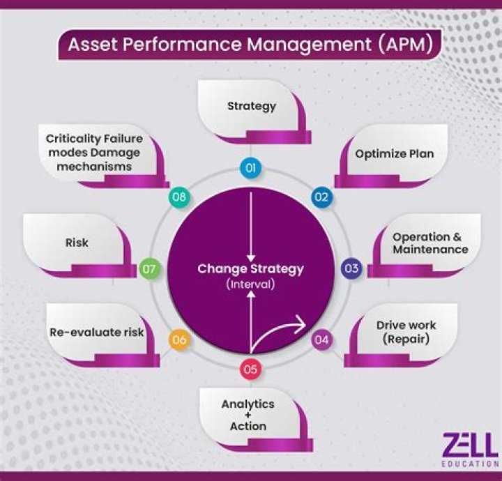 Asset Performance Management - How To Discuss