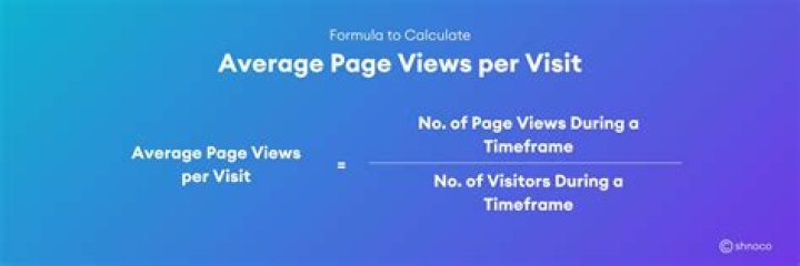 Average Page Views