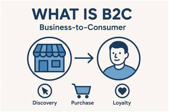B2c meaning - How To Discuss