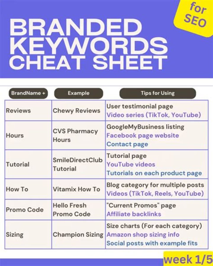 Brand Keywords