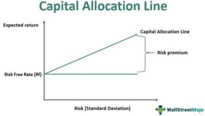 Capital allocation - How To Discuss