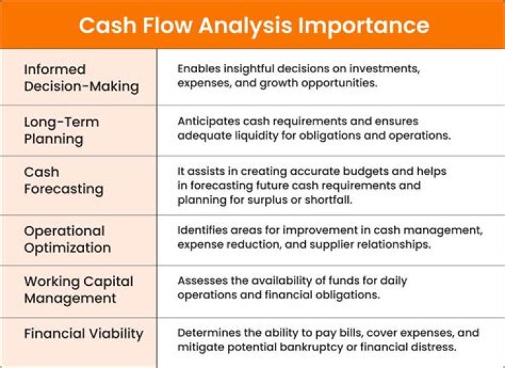 Cash flow analysis - How To Discuss