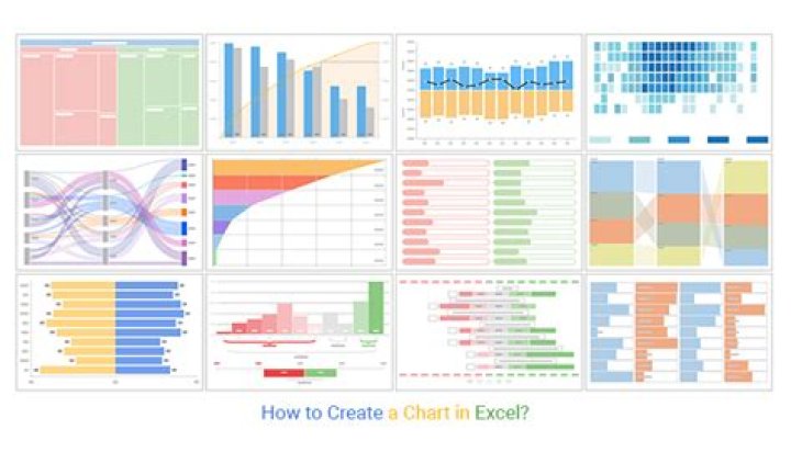 Create a chart in excel