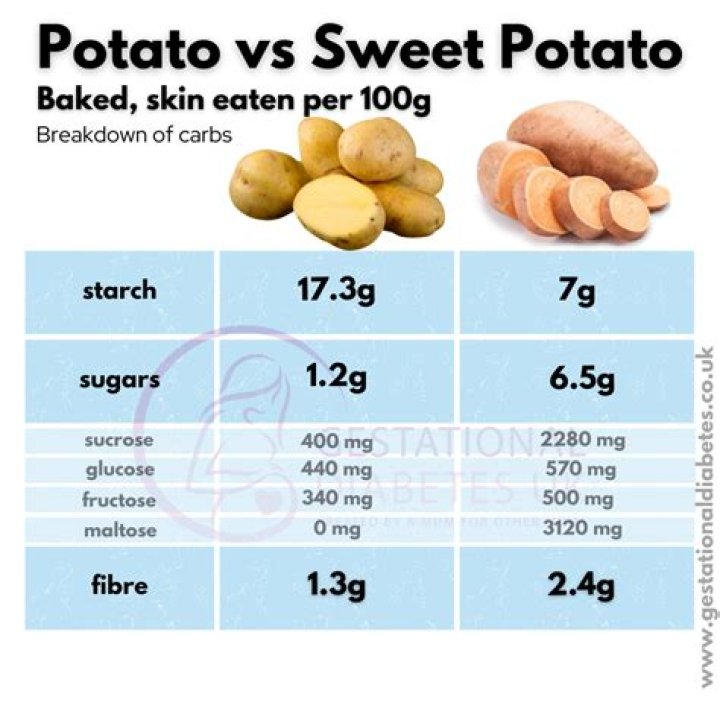 Do potatoes have vacuoles?