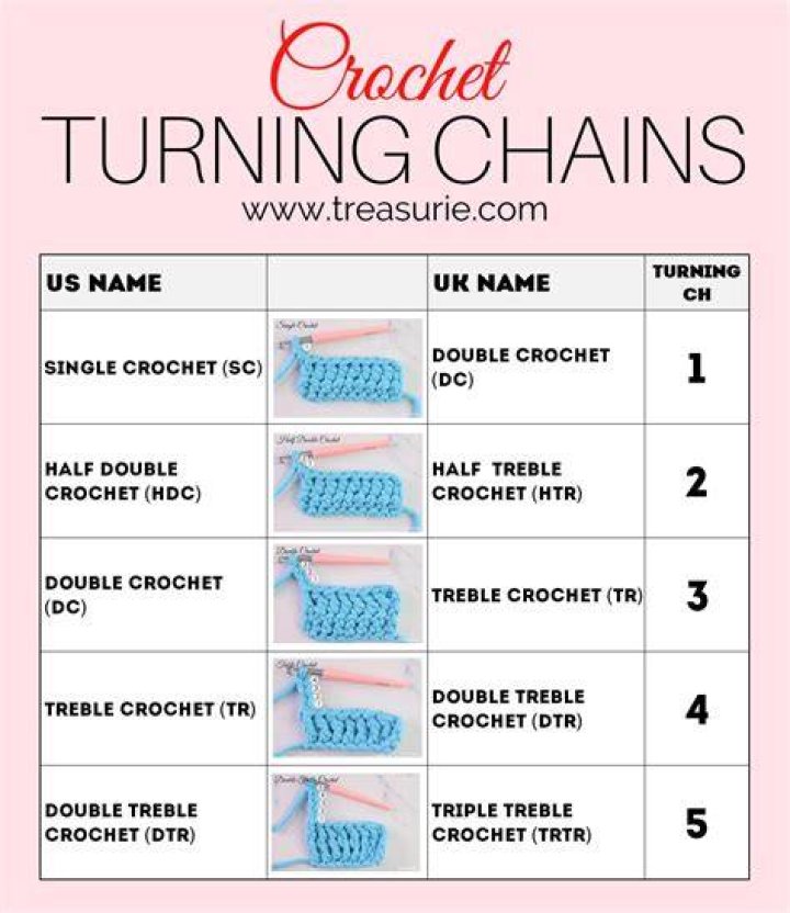 double chain