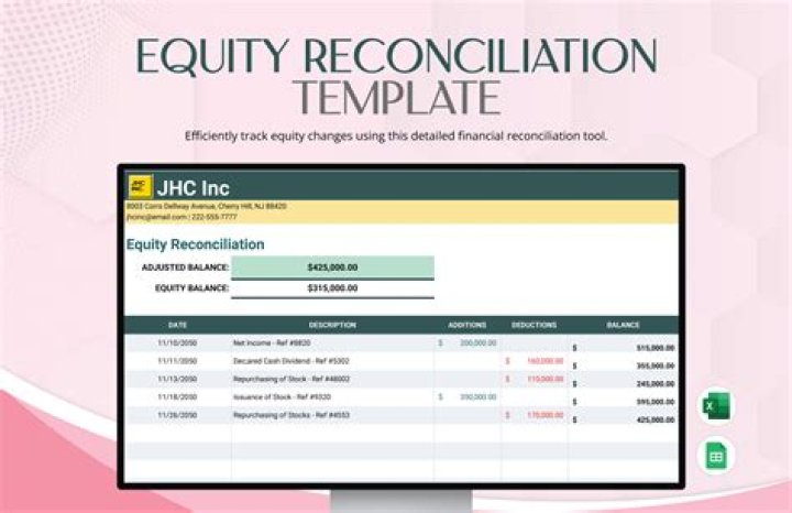 Equity Account - How To Discuss