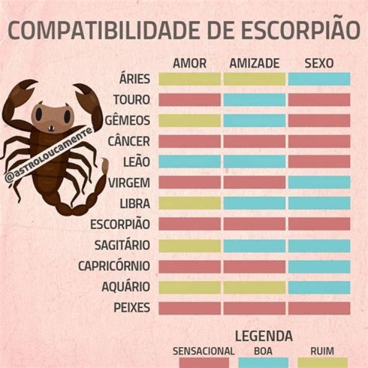 Escorpiao E Gemeos