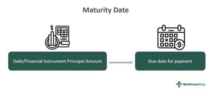 Final maturity date - How To Discuss