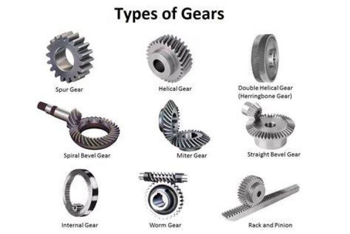:gear: