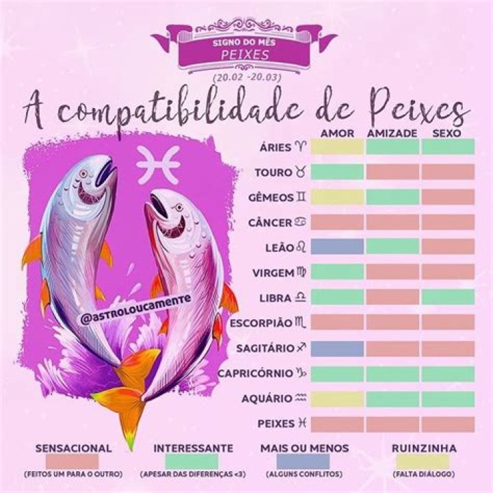 Gemeos E Peixes
