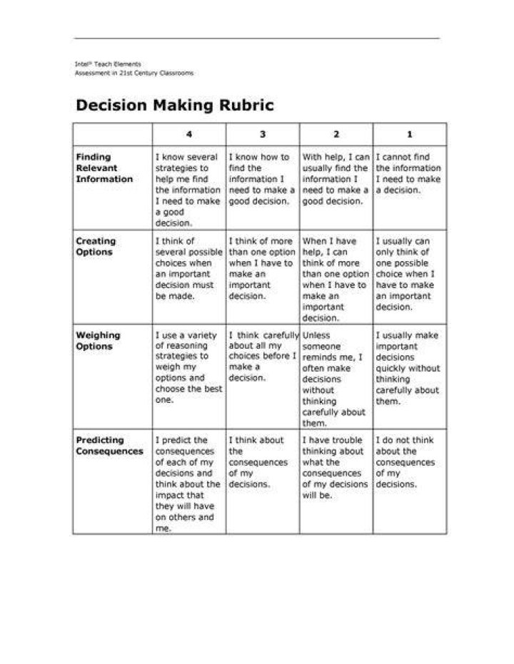 Grading rubric - How To Discuss