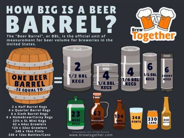 How Many Beers In A 40