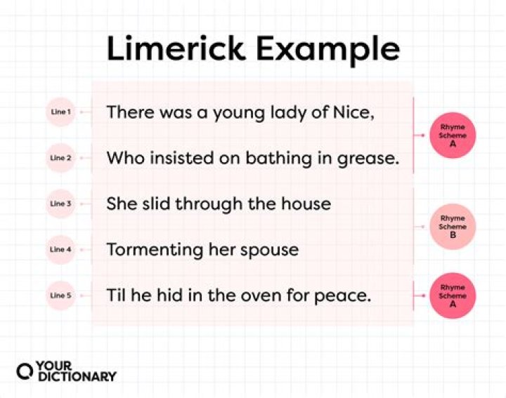 How many lines are in a limerick