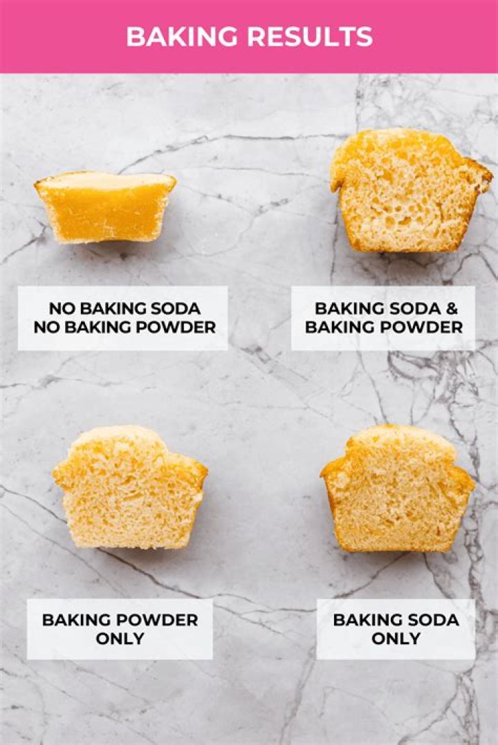 How much stevia do I use for baking?
