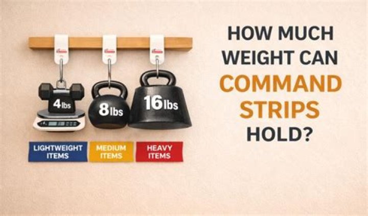 How Much Weight Can Command Strips Hold