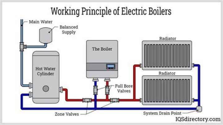How To Light A Boiler