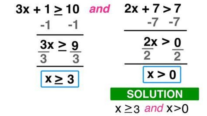 how to solve compound inequalities