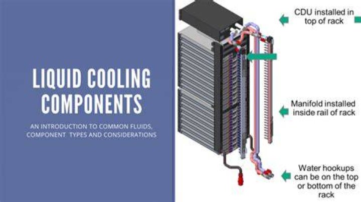 In-rack Cooling - How To Discuss