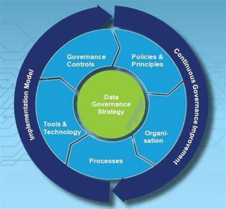 Information Governance