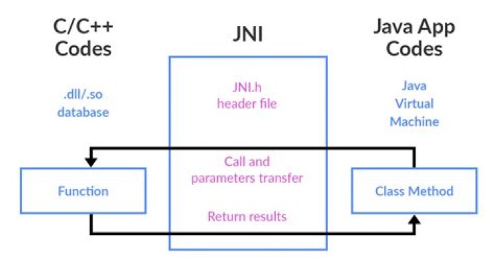 Jni