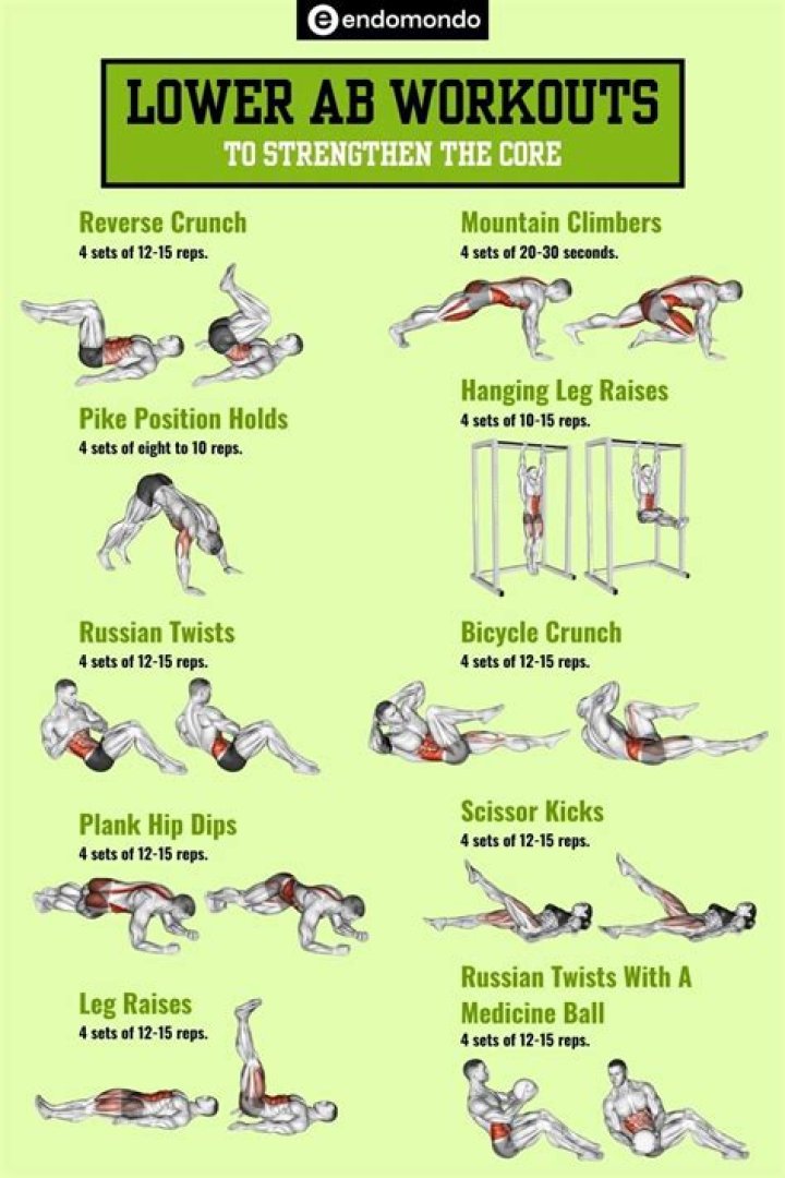 Lower core workouts - How To Discuss