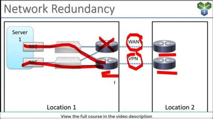 Network Redundancy - How To Discuss