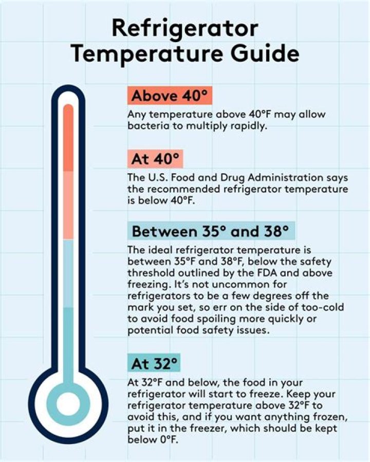 normal fridge temperature