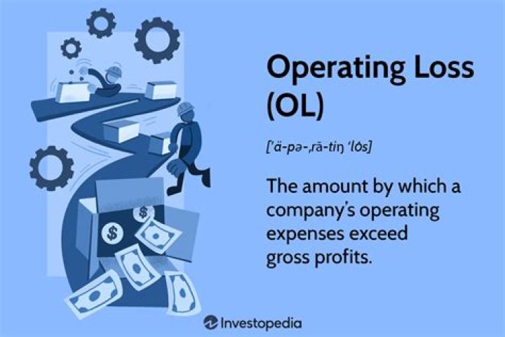 Operating Loss (OL) - How To Discuss