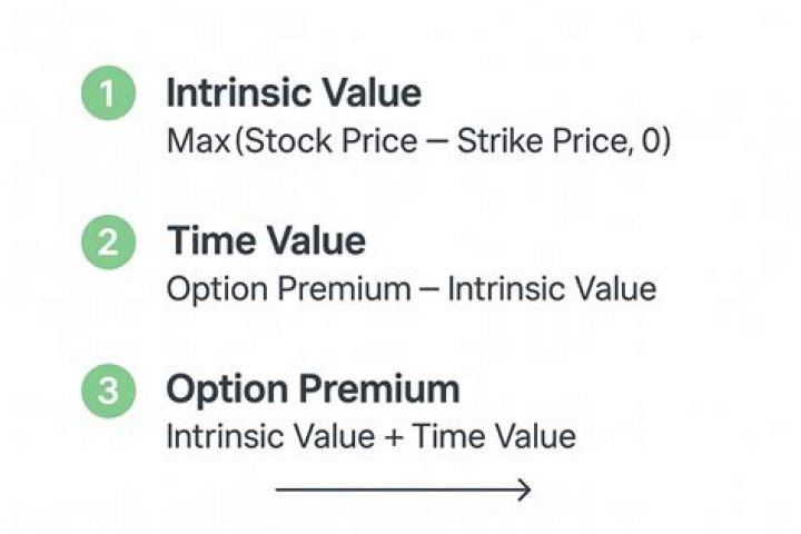 Option premium - How To Discuss