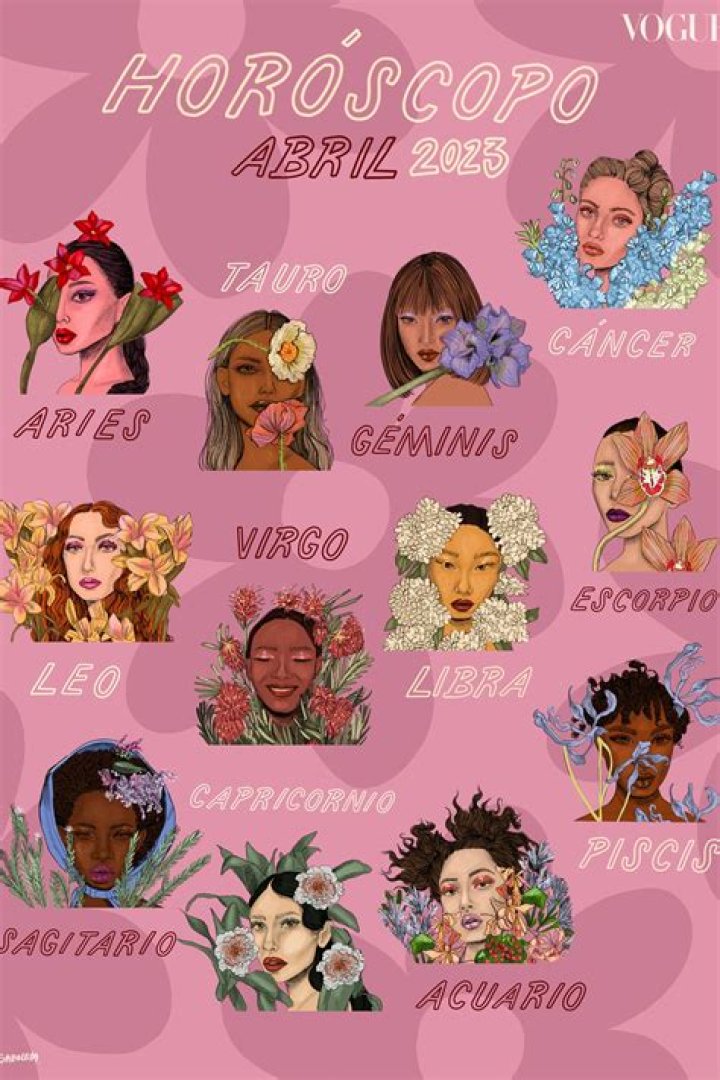 Signo Abril Signo Abril