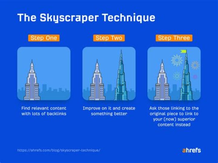 Skyscraper Technique - How To Discuss