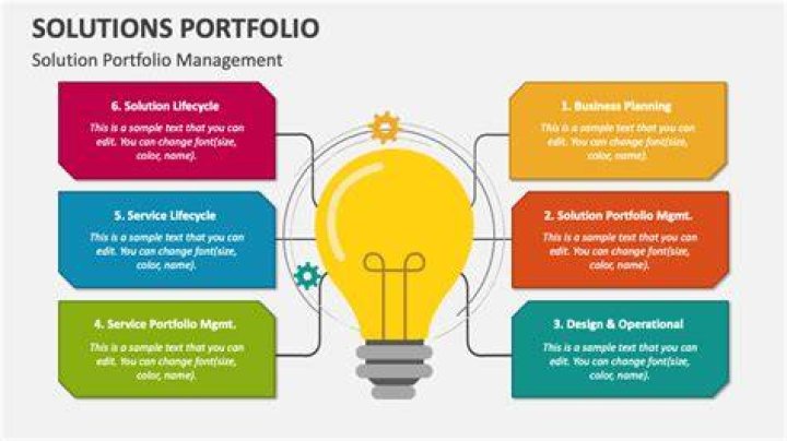 Solution Portfolio