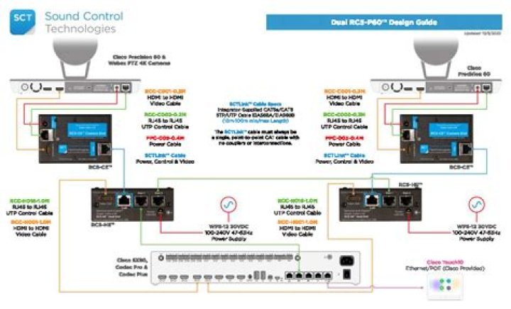 Sound control - How To Discuss