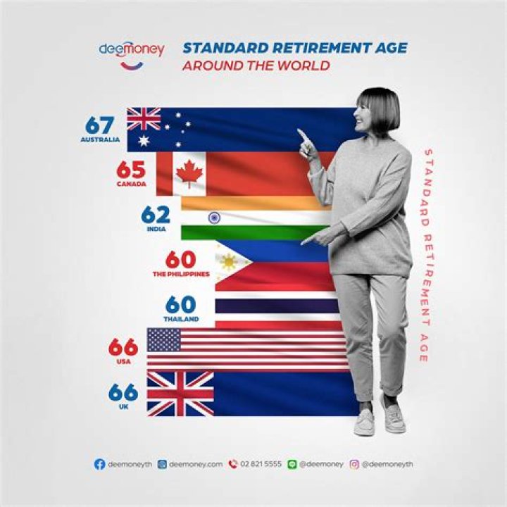 standard retirement