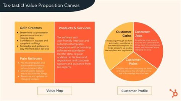 Statement Value - How To Discuss