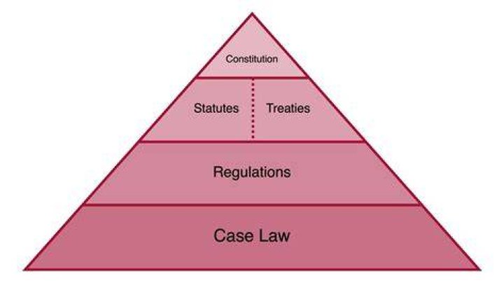 Statute - How To Discuss