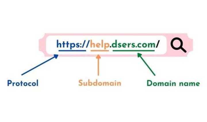 Subdomain