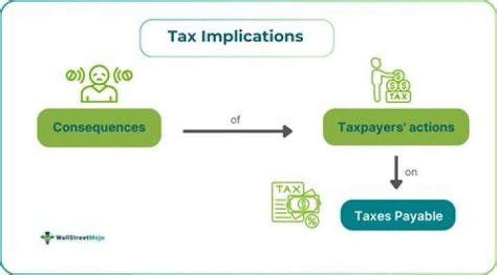 tax implications