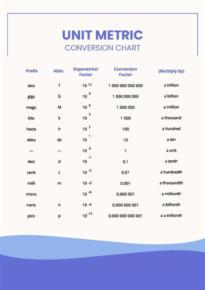 The Us Metric Conversion Act Calls For A ____ Conversion