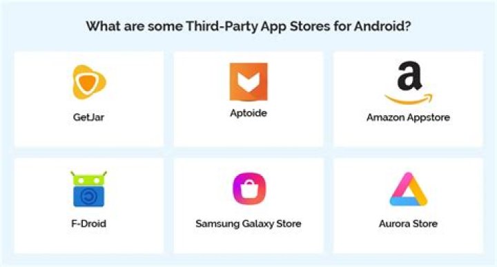third party apps