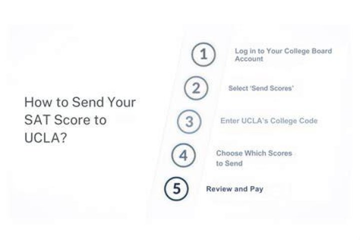 ucla sat requirements