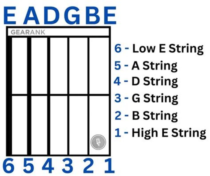Whats A G String - How To Discuss