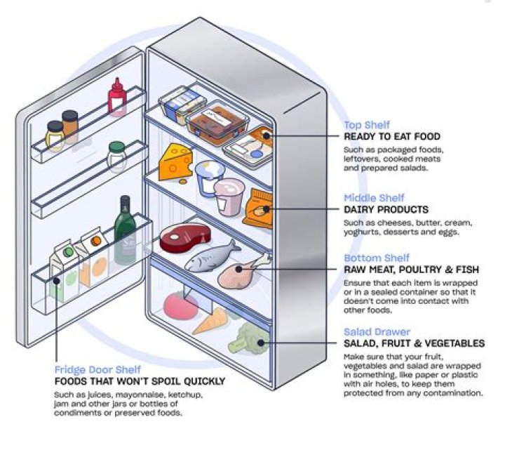 Why would my fridge be leaking underneath?