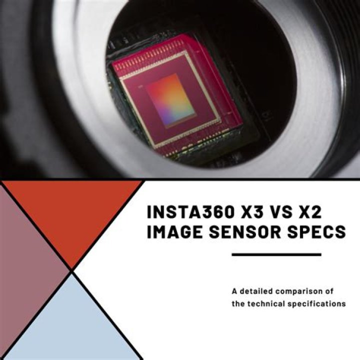 X3 Image Sensor - How To Discuss
